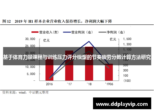 基于体育力量课程与训练压力评分模型的节奏疲劳分数计算方法研究
