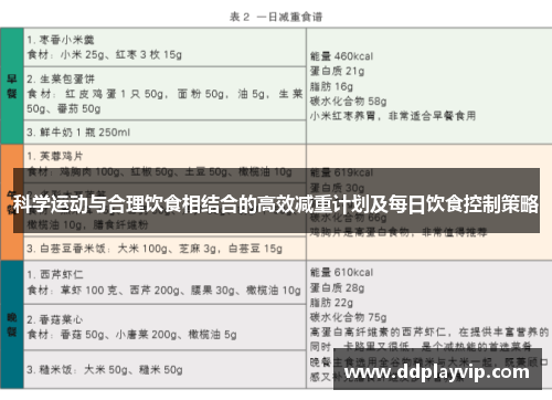 科学运动与合理饮食相结合的高效减重计划及每日饮食控制策略