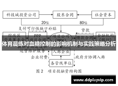 体育晨练对血糖控制的影响机制与实践策略分析