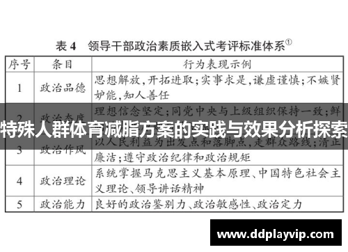 特殊人群体育减脂方案的实践与效果分析探索